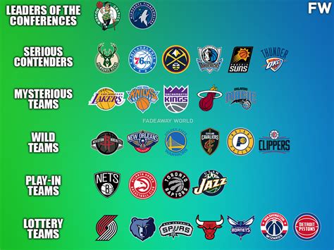 nba team rankings.